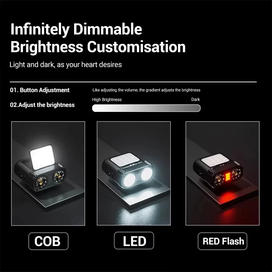 Ultra Bright Mini Rechargeable – Fishing Hat recenzja i cena